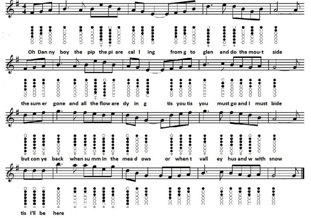 Oh Holy Night Piano Letter Notes And Tin Whistle Tab - Irish folk songs
