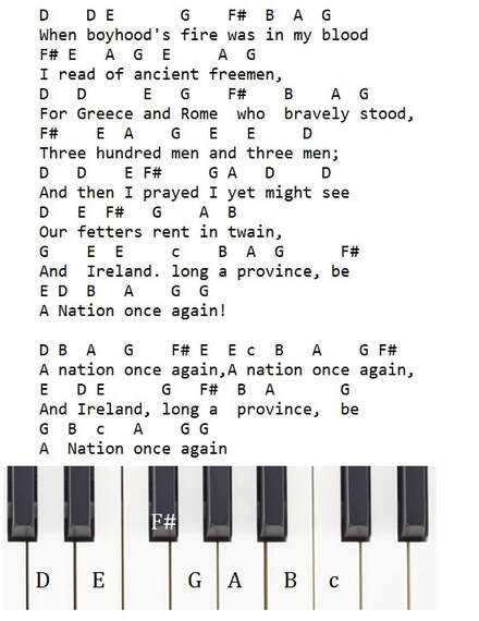 A Nation once again beginner piano notes