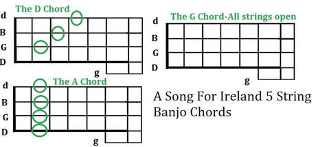 A Song for Ireland 5 string banjo chords