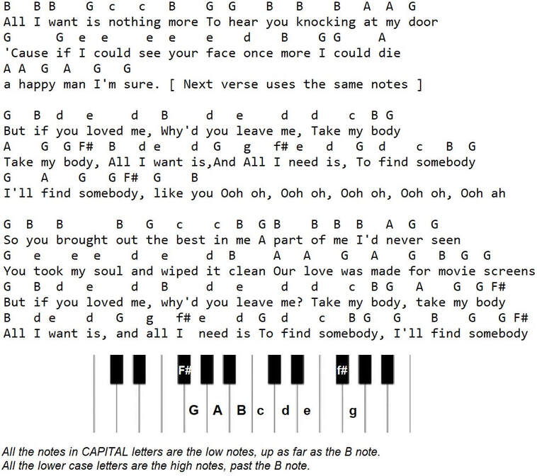 All I want piano / flute letter notes by Kodaline