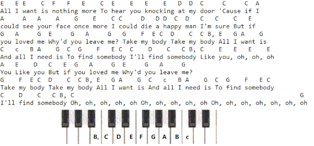 All I want piano letter notes by Kodaline