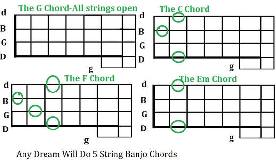 Any dream will do 5 string banjo chords