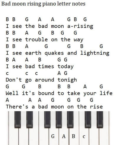 Bad moon rising piano keyboard letter notes