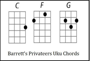 Barrett's Privateers ukulele chords