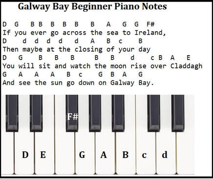 Beginner piano notes for Galway Bay