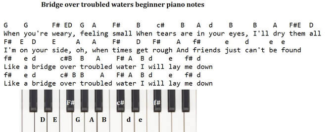 Bridge over troubled waters piano letter notes for beginners