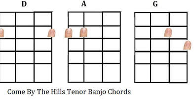 Tenor banjo chords for Come By The Hills in D Major