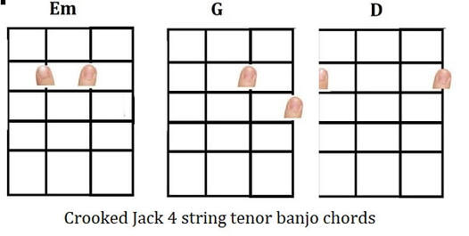 Tenor banjo chords for Crooked Jack