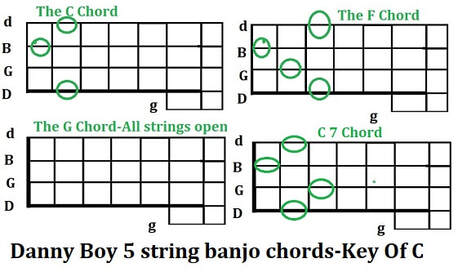 Danny Boy 5 string banjo chords