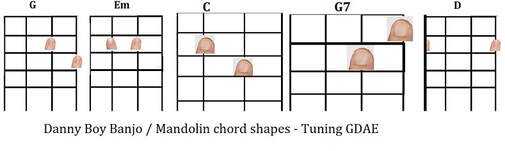 Danny boy banjo / mandolin chords shapes