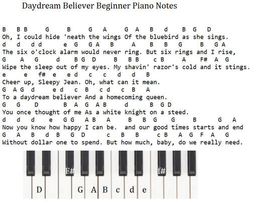 Daydream believer beginner piano notes