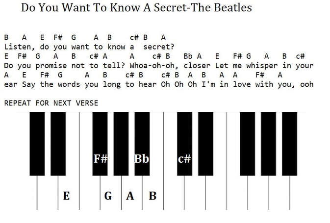 Do you want to know a secret piano letter notes by The Beatles