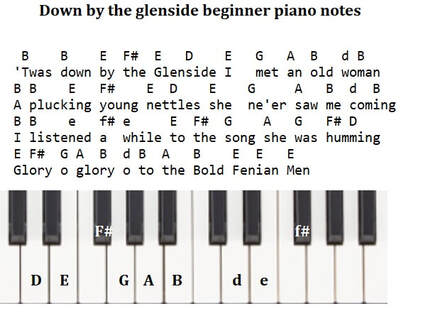 Down By The Glenside beginner piano notes