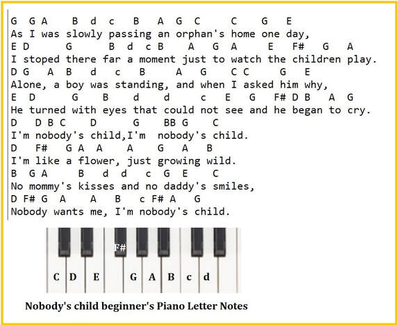 eASY PIANO NOTES FOR NOBODY'S CHILD