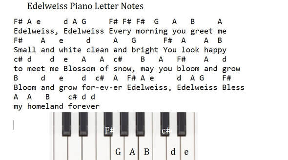 Edelweiss piano letter notes