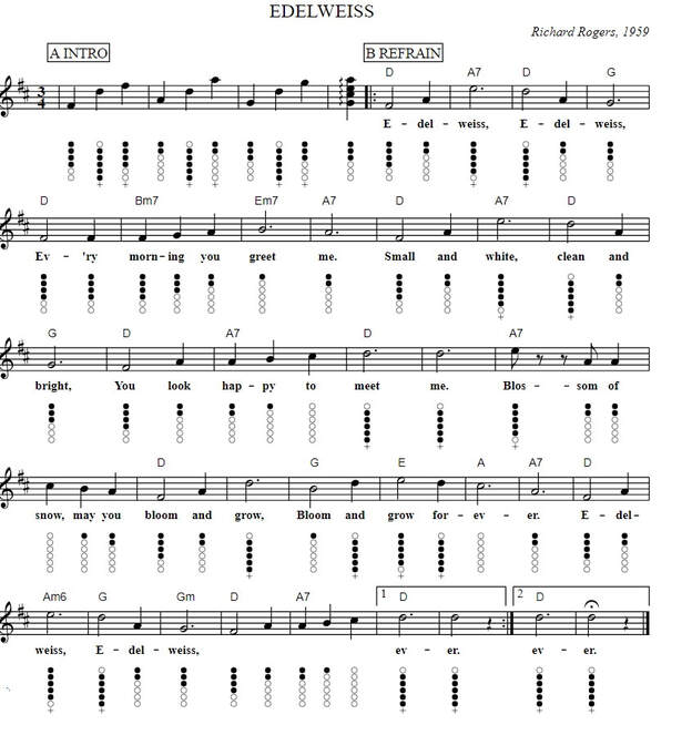Edelweiss sheet music for tin whistle in D