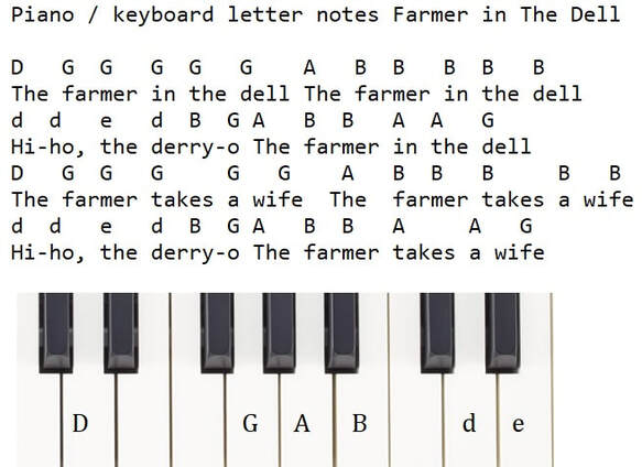 The farmer in the dell piano keyboard letter notes