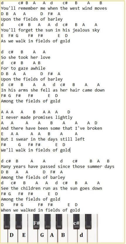 Fields of gold piano keyboard letter notes