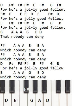 For he's a jolly good fellow beginner piano keyboard notes