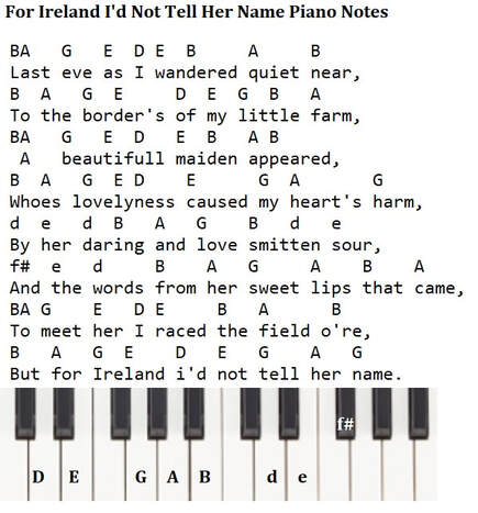 For Ireland I'll not tell her name beginner piano notes