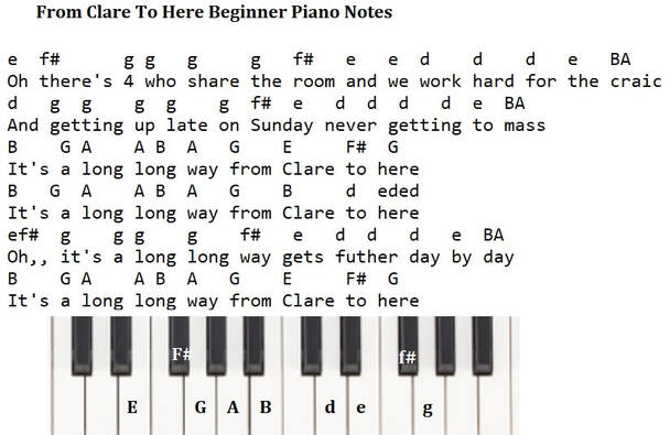 from Clare to here beginner piano notes 