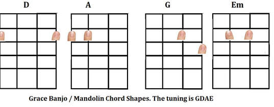 Grace mandolin / banjo chords shapes