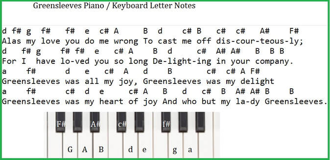 Greensleeves piano keyboard letter notes