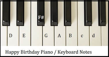 Happy birthday easy notes on piano keyboard
