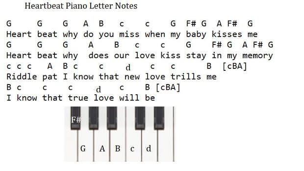 Heartbeat piano letter notes by Buddy Holly