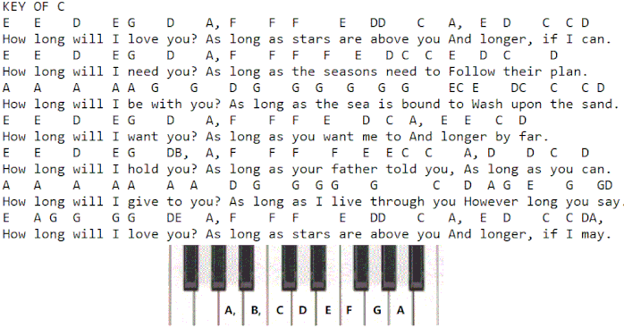 How long will I love you Ellie Goulding piano letter notes