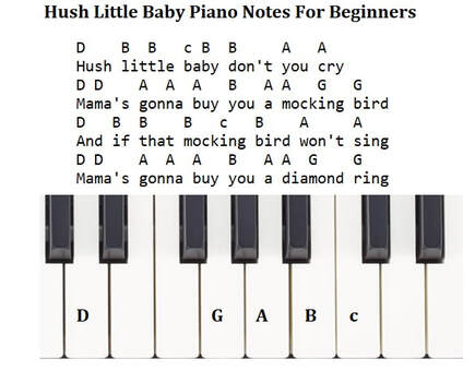 Hush little baby dont you cry piano notes for beginners