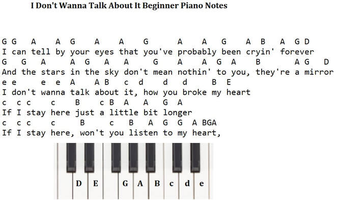 I Dont wanna talk about it beginner piano notes