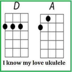 Ukulele chords for I Know My Love