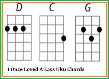 I once loved a lass ukulele chords