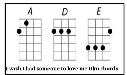 I wish I had someone to love me ukulele chords