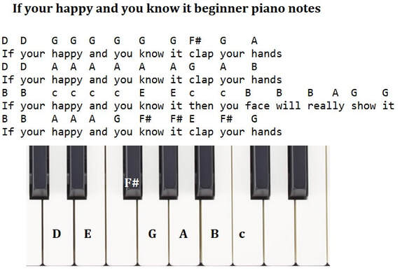 If your happy and you know it clap your hands easy beginner piano notes