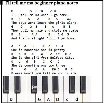 I'll tell me ma beginner piano notes