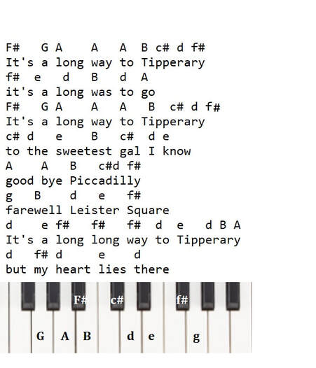 It's a long way to Tipperary easy beginner piano notes
