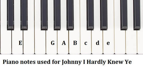 Beginner piano notes Johnny I Hardly Knew Ye