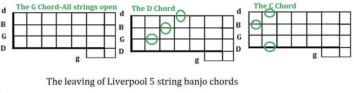 Leaving of Liverpool 5 string banjo chords