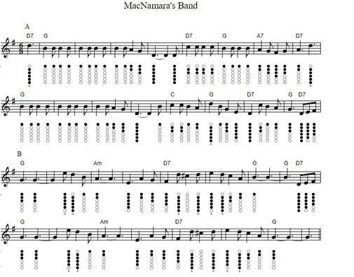 McNamaras band sheet music for tin whistle