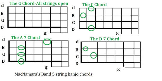 MacNamara's band 5 string banjo chords