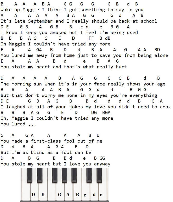 Maggie may easy beginner piano notes