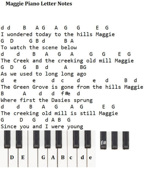 Maggie piano letter notes