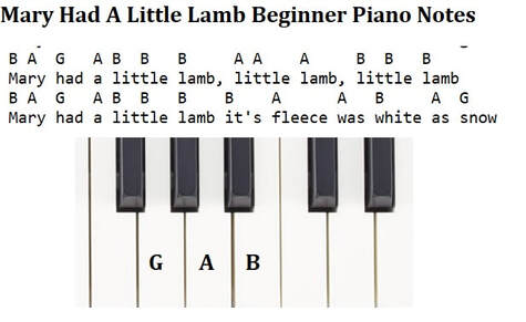 Mary had a little lamb beginner piano notes