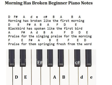 Morning has broken beginner piano notes