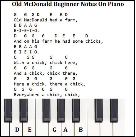 Old McDonald beginner notes on piano