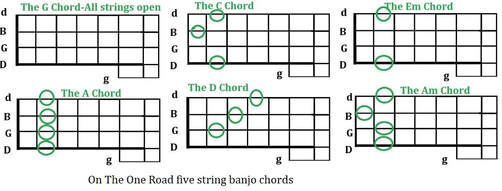 On the one road five string banjo chords