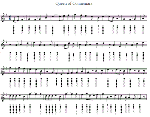 Queen of Connemara tin whistle sheet music