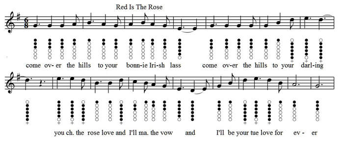 Tin Whistle Songs With Finger Chart